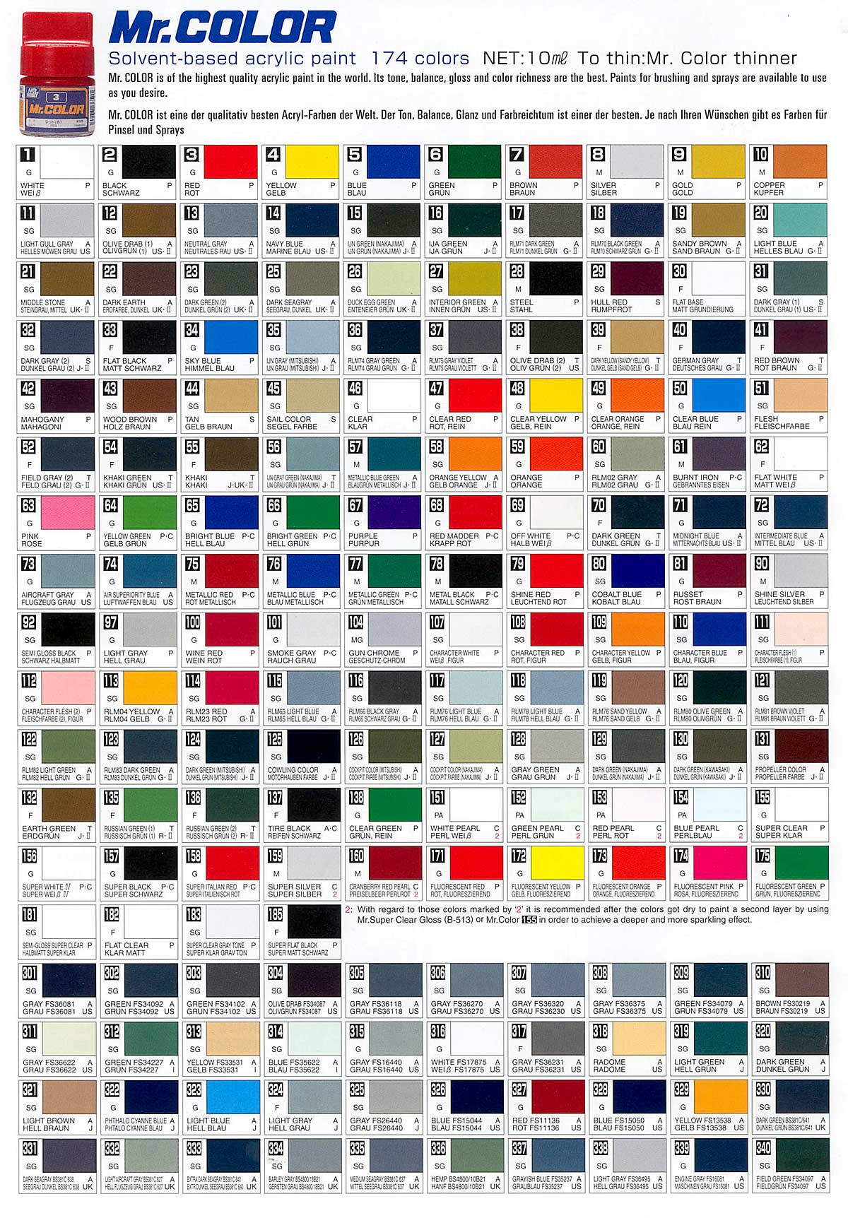 Humbrol Enamel Paint Chart Pdf