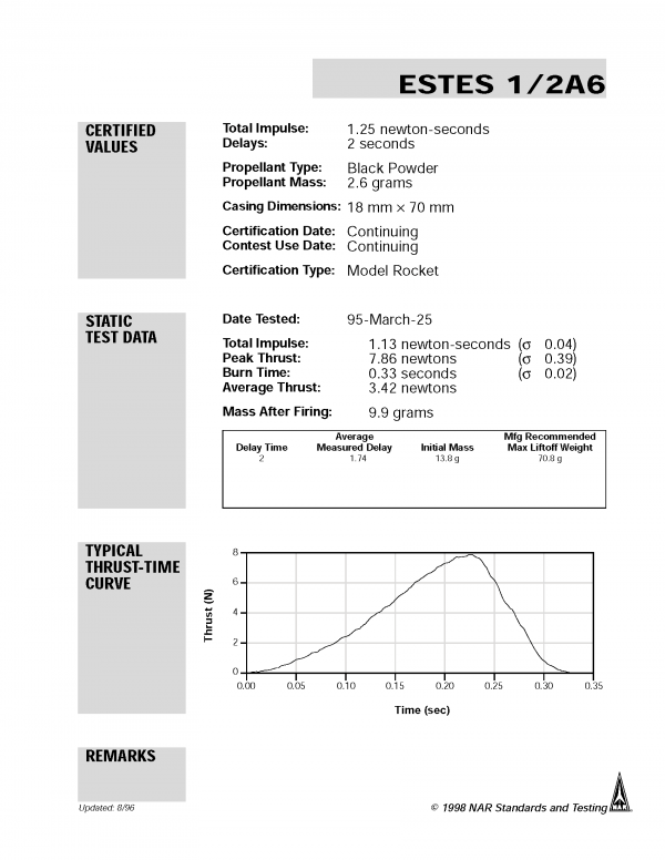 1/2A6-2 Model Rocket Engine (3) Estes 1593 Certification Letter Page 1