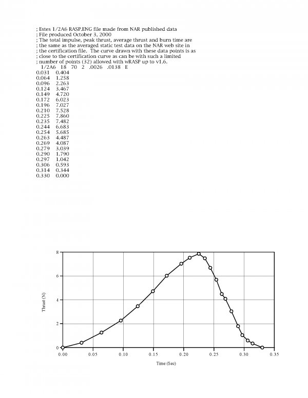 1/2A6-2 Model Rocket Engine (3) Estes 1593 Certification Letter Page 2