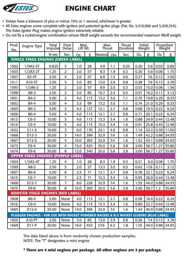 Tamiya Motor Chart