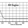 B4-4 Model Rocket Engines (3) Estes 1602 Thrust Curve