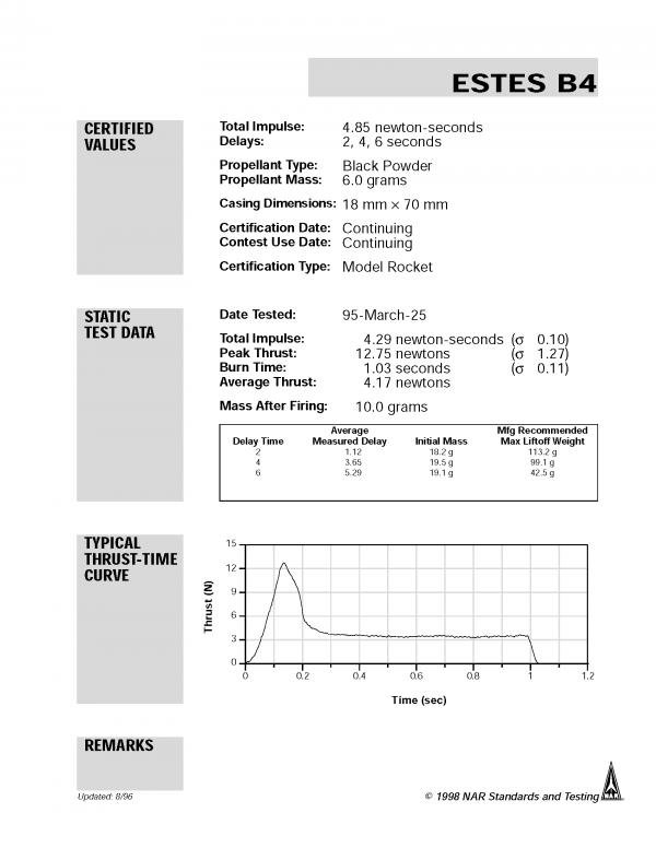 B4-4 Model Rocket Engines (3) Estes 1602 Certification Letter Page 1