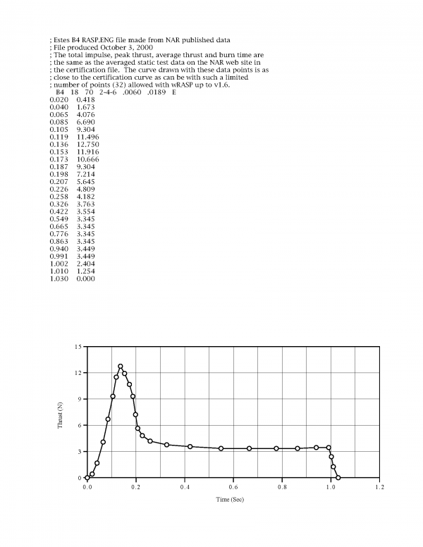 B4-4 Model Rocket Engines (3) Estes 1602 Certification Letter Page 2
