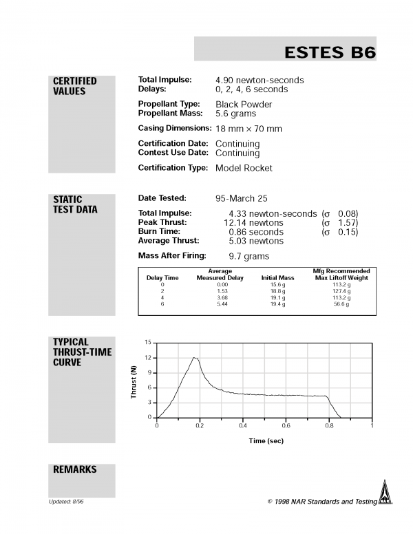 B6-4 Model Rocket Engines (3) Estes 1606 Certification Letter Page 1