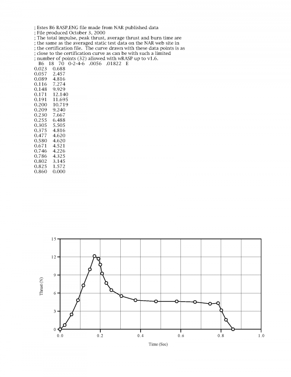 B6-4 Model Rocket Engines (3) Estes 1606 Certification Letter Page 2