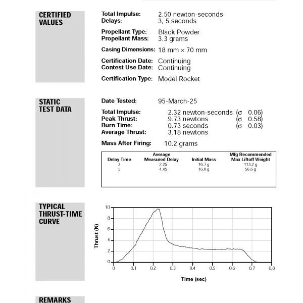 Bulk (24) A83 Model Rocket Engines Estes 1781
