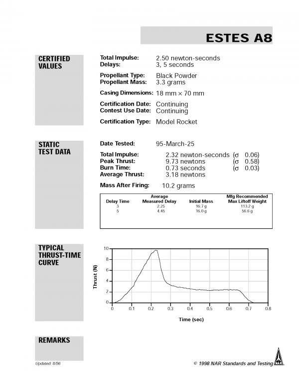 A8-3 Model Rocket Engines Estes 1781 Certification Letter Page 1