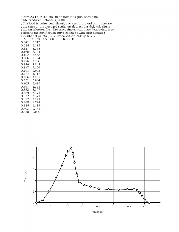 A8-3 Model Rocket Engines Estes 1781 Certification Letter Page 2