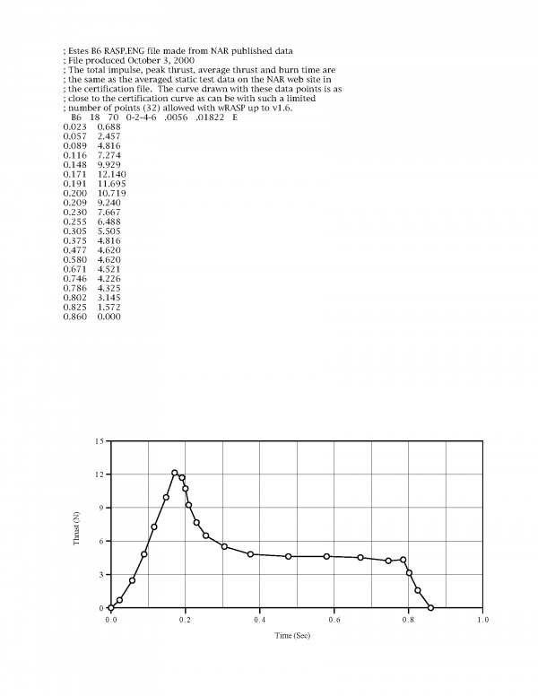 B6-4 Model Rocket Engines Estes 1783 Certification Letter Page 2