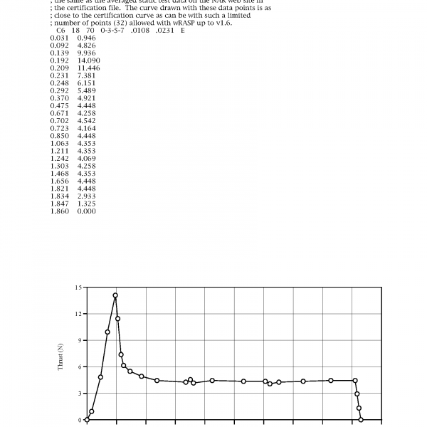 C65 Model Rocket Engines (3) Estes 1614