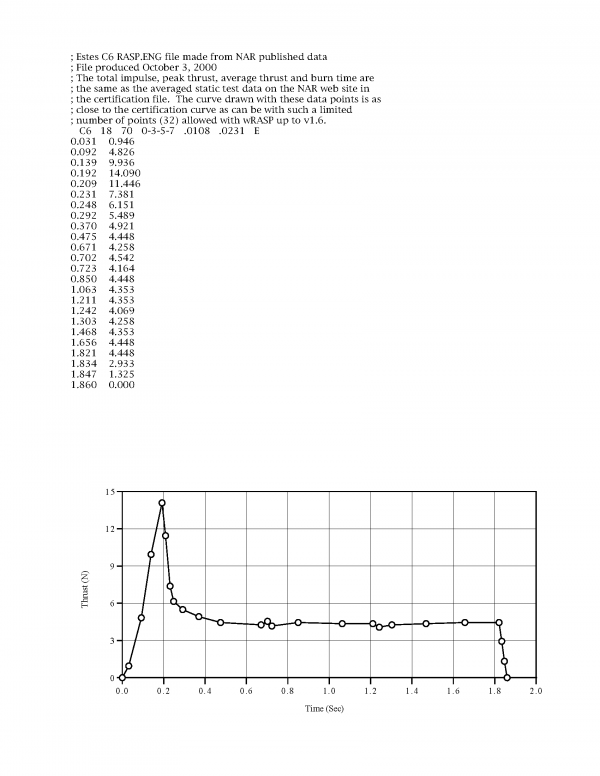 C6-7 Model Rocket Engines (3) Estes 1615 Certification Letter Page 2