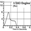 1/2A3-2T Model Rocket Engines thrust curve Estes 1503