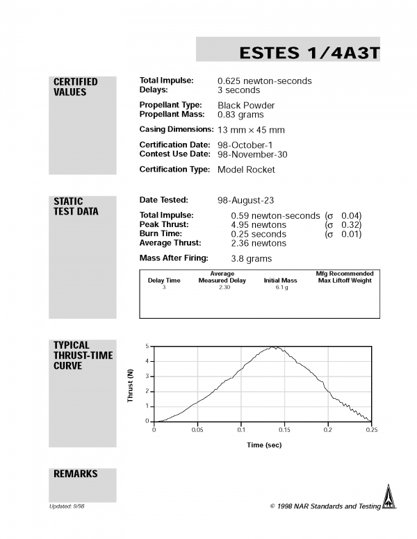 1/4A3-3T Model Rocket Estes 1502 Engine Certification Page 1