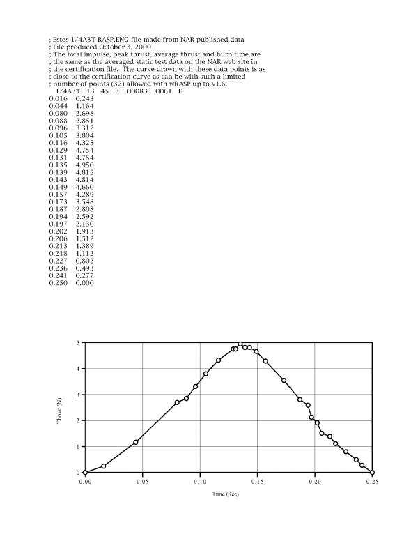 1/4A3-3T Model Rocket Estes 1502 Engine Certification Page 2