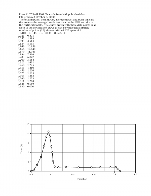 A10-3T Model Rocket Engine 1511 Certification Letter page 2