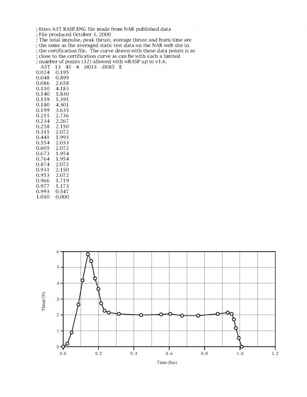 A3-4T Model Rocket Engines Estes 1507 Certification Letter Page 2