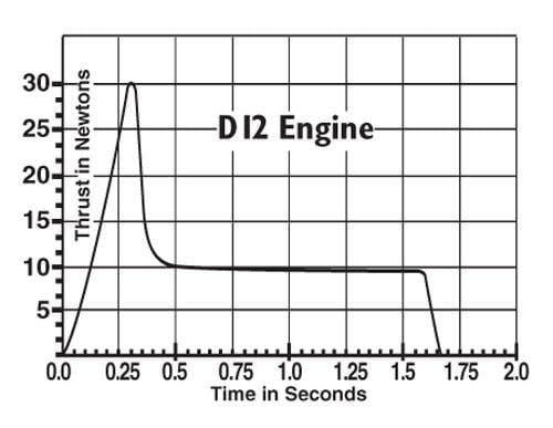 D12-0 Model Rocket Engines (3) Estes 1665 Thrust Curve