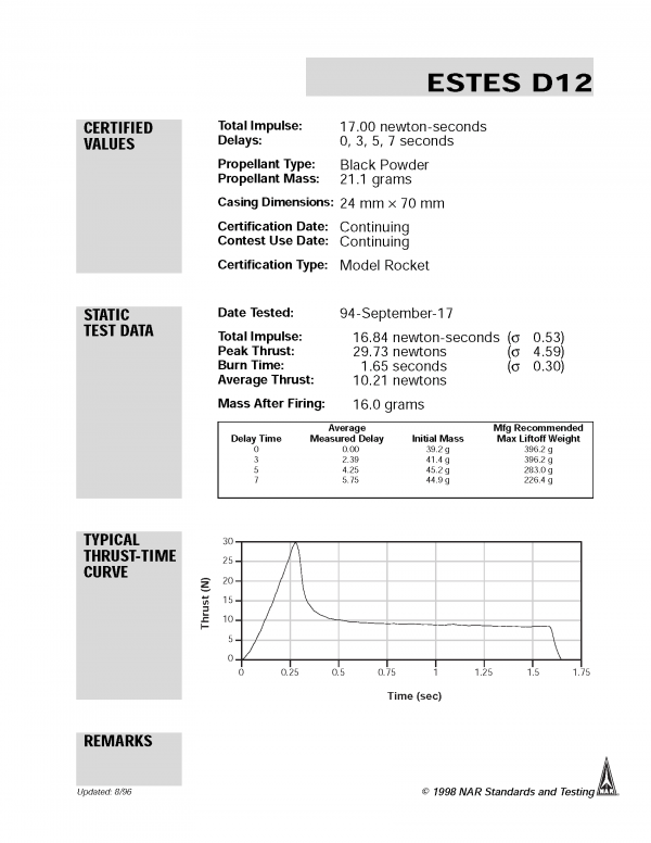 D12-0 Model Rocket Engines (3) Estes 1665 Certification Letter Page 1