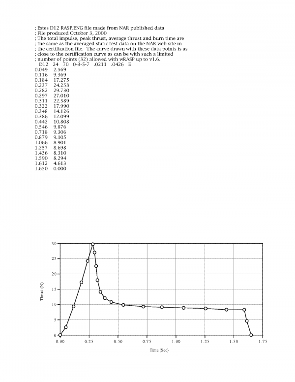 D12-0 Model Rocket Engines Estes Certification Letter Page 2