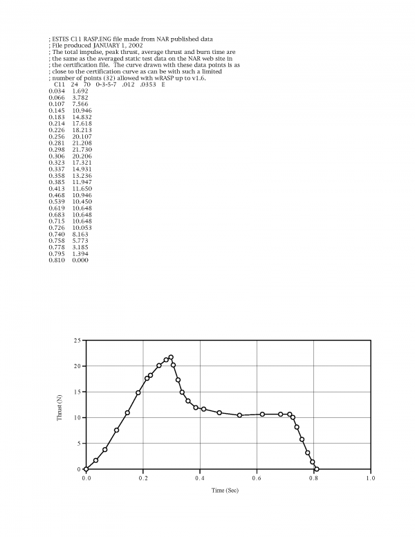 C11-3 Model Rocket Engines (3) Estes 1622 Certification Letter Page 2