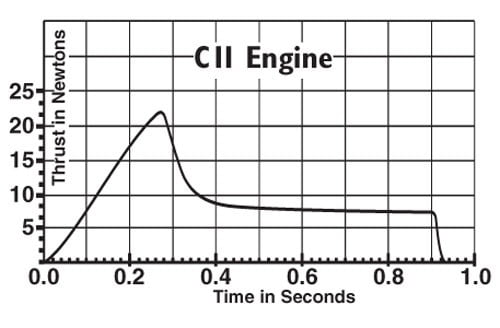 C11-7 Model Rocket Engines (3) Estes 1624 Thrust Curve