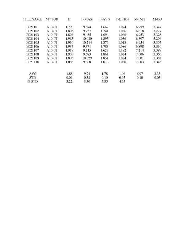 A10-0T Model Rocket Engines (4) Estes 1510 certification Letter Page 2
