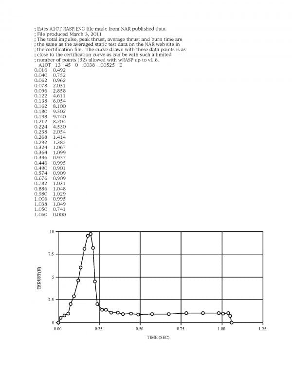 A10-0T Model Rocket Engines (4) Estes 1510 certification Letter Page 3