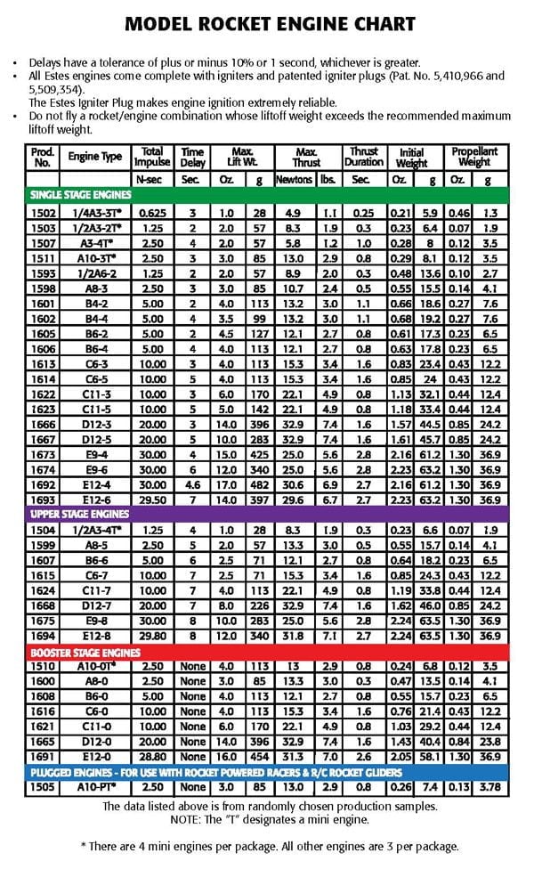 Model Rocket Engine Chart