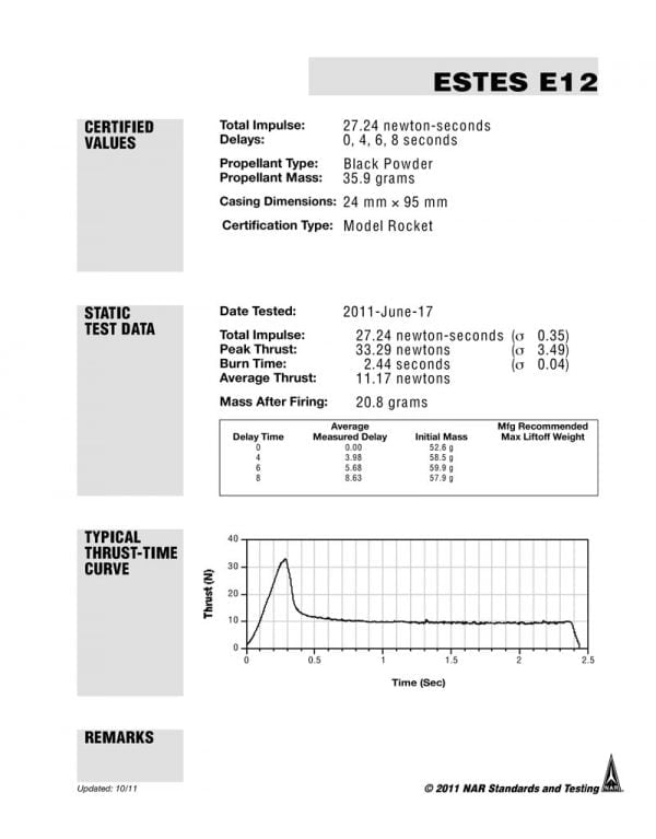 E12-8 Model Rocket Engines (3) Estes 1694 Certification letter Page 1