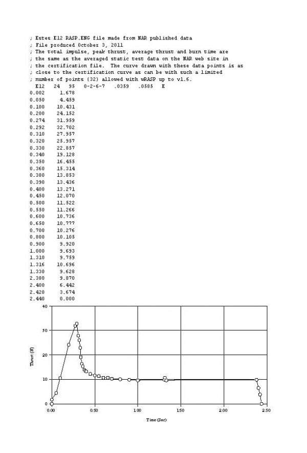 E12-8 Model Rocket Engines (3) Estes 1694 Certification letter Page 3