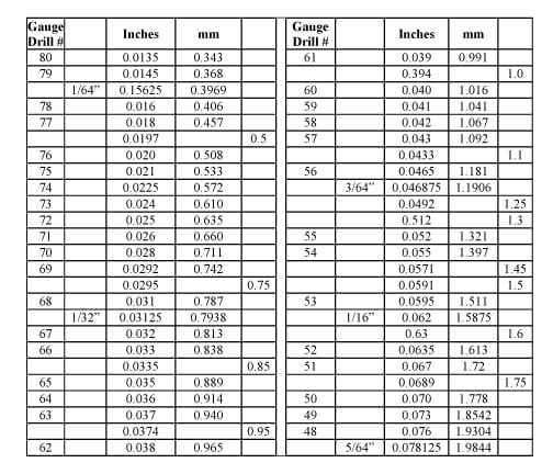 Drill Chart