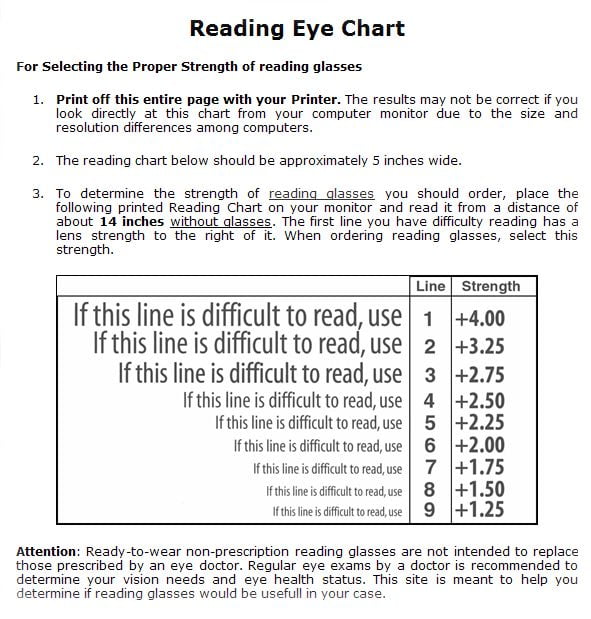 Eyeglass Strength Chart