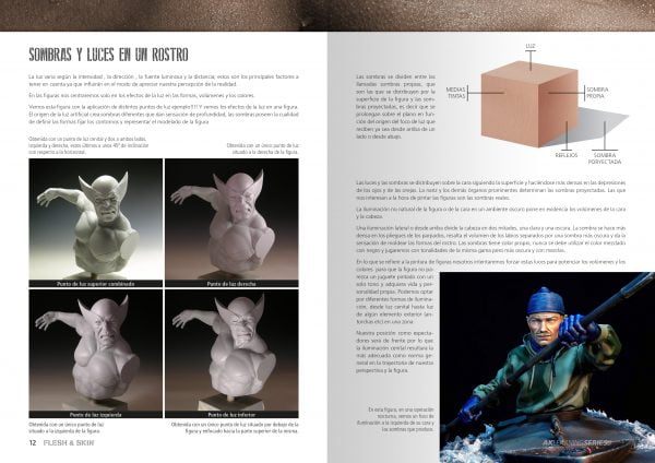 FLESH & SKIN Techniques pour peindre tous les types de chair en figurines AK Interactive