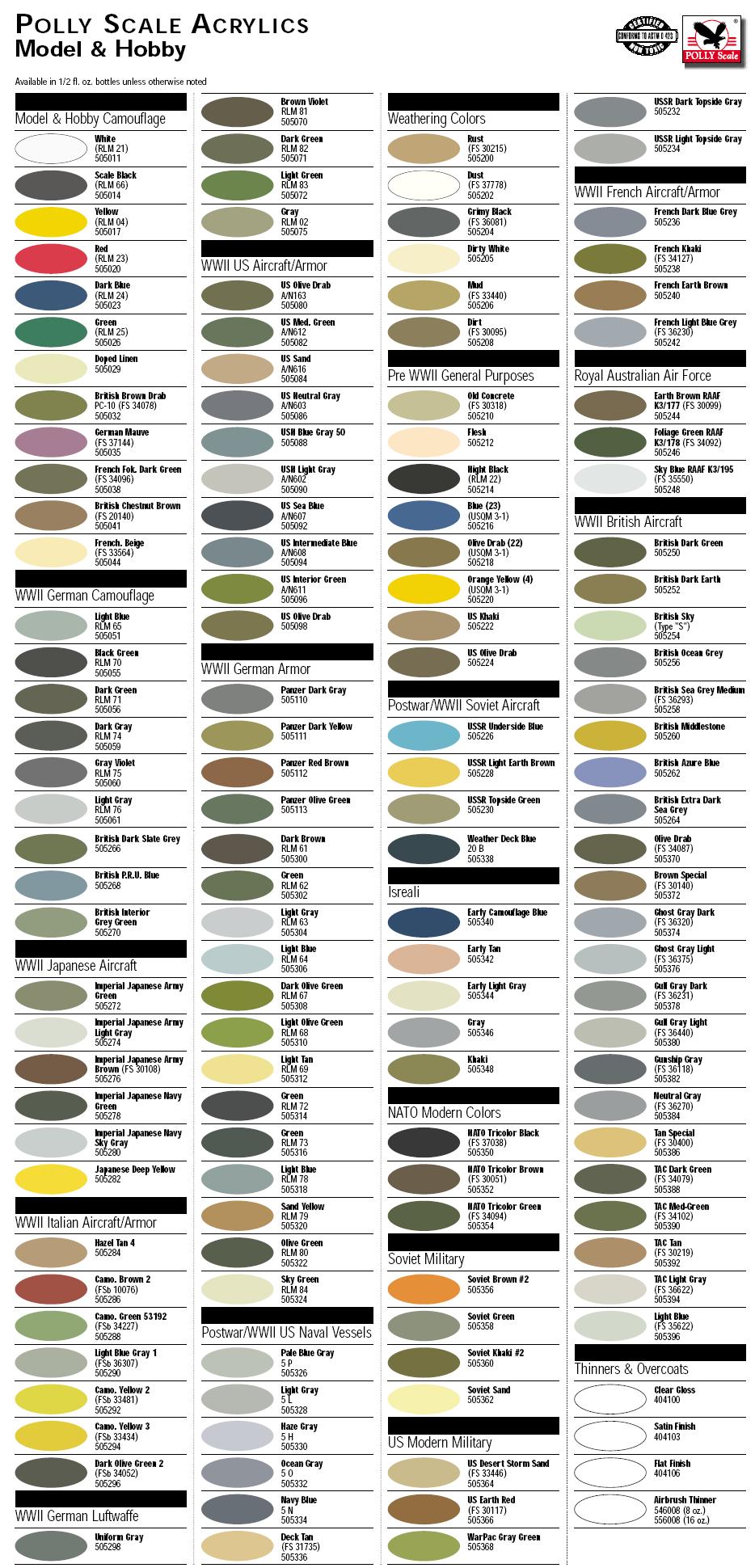 Scalecoat Paint Color Chart