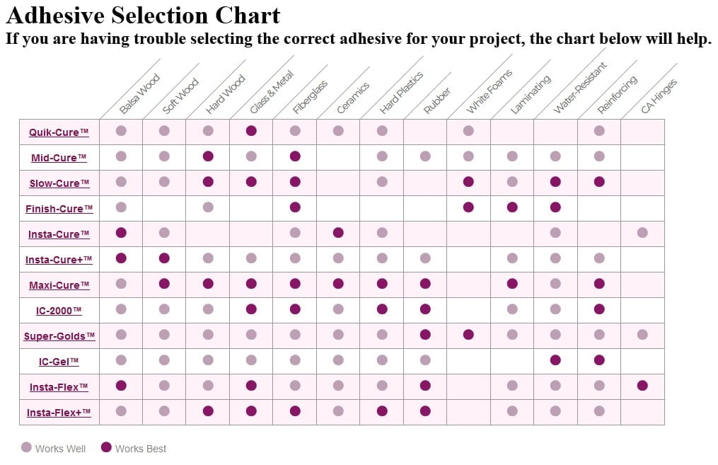 Adhesive Selection Chart