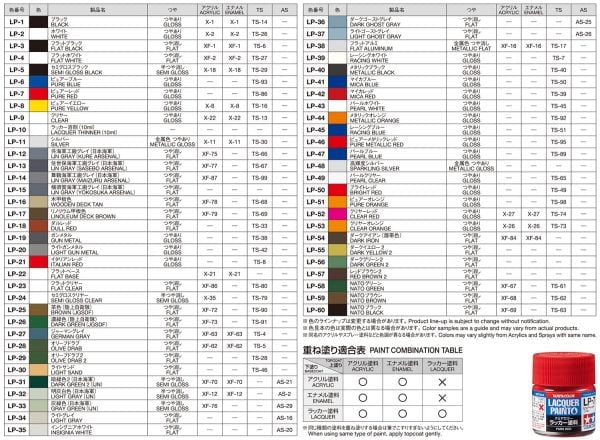 Tamiya lacquer Chart