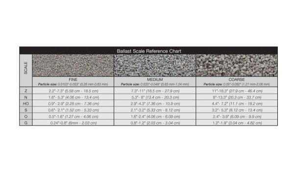 Woodland Scenics ballast chart