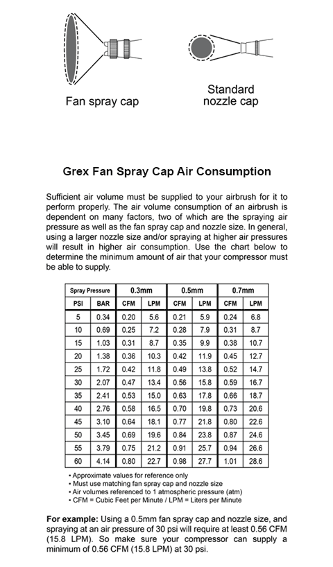 Use Grex Airbrush Fan Spray Cap 0.3mm TF-3