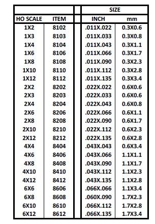 Evergreen HO Scale Dimension Chart