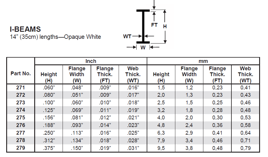 Evergreen I Beam Dimension Chart