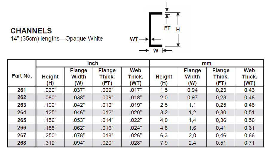 Evergreen C Channel Dimension Chart