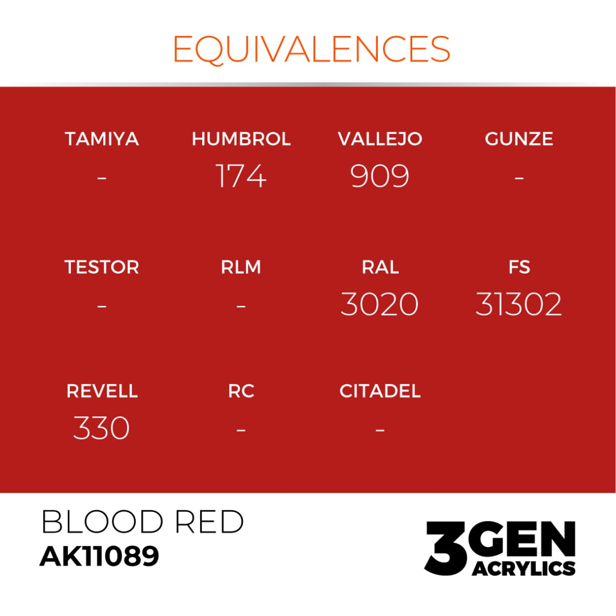 AK Interactive Acrylic Blood Red Standard 11089