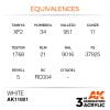 EQUIVALENCES AK Interactive Acrylic White Intense 11001