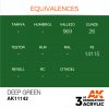 EQUIVALENCES AK Interactive Acrylic Deep Green Intense 11142