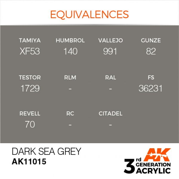 EQUIVALENCES AK Interactive Acrylic Dark Sea Grey Standard 11015