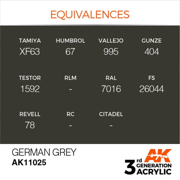 EQUIVALENCES AK Interactive Acrylic German Grey Standard 11025