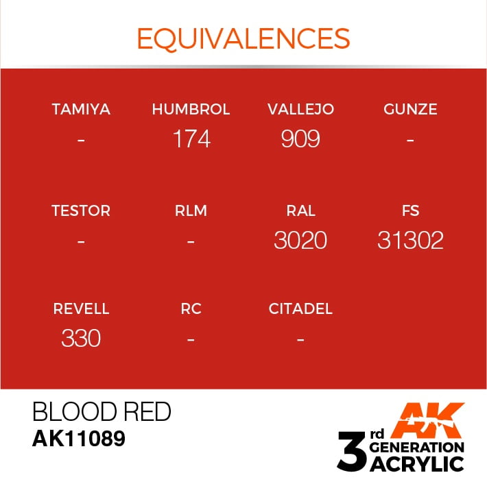 EQUIVALENCES AK Interactive Acrylic Blood Red Standard 11089