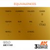 EQUIVALENCES AK Interactive Acrylic Gold Metallic 11191