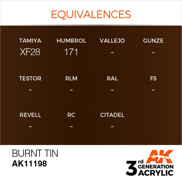 EQUIVALENCES AK Interactive Acrylic Burnt Tin Metallic 11198