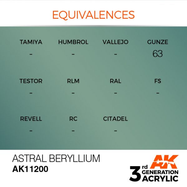 EQUIVALENCES AK Interactive Acrylic Astral Beryllium Metallic 11200